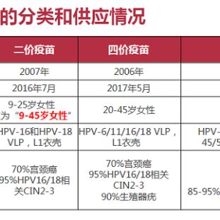 宫颈癌疫苗九价多少钱