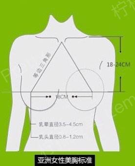 胸部太大怎么办,感觉很难看,有没有方法缩小胸部啊?